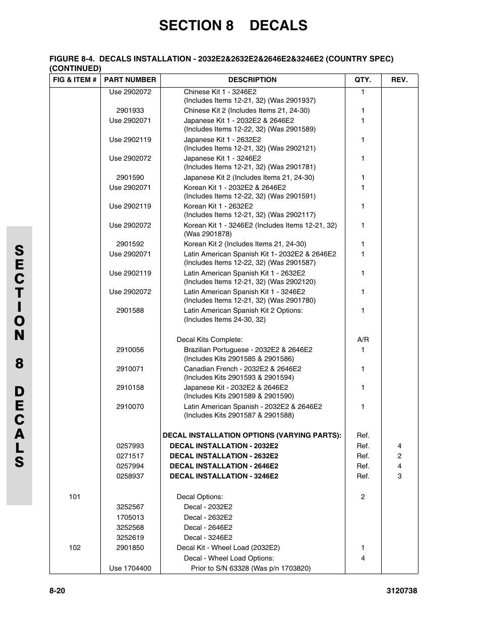 JLG 3246E2 ANSI Parts Manual User Manual | Page 216 / 240