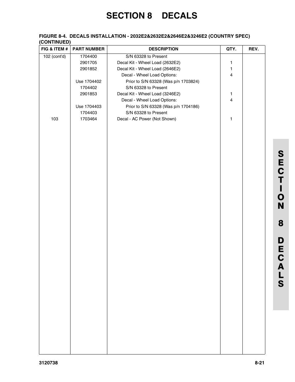 JLG 3246E2 ANSI Parts Manual User Manual | Page 217 / 240