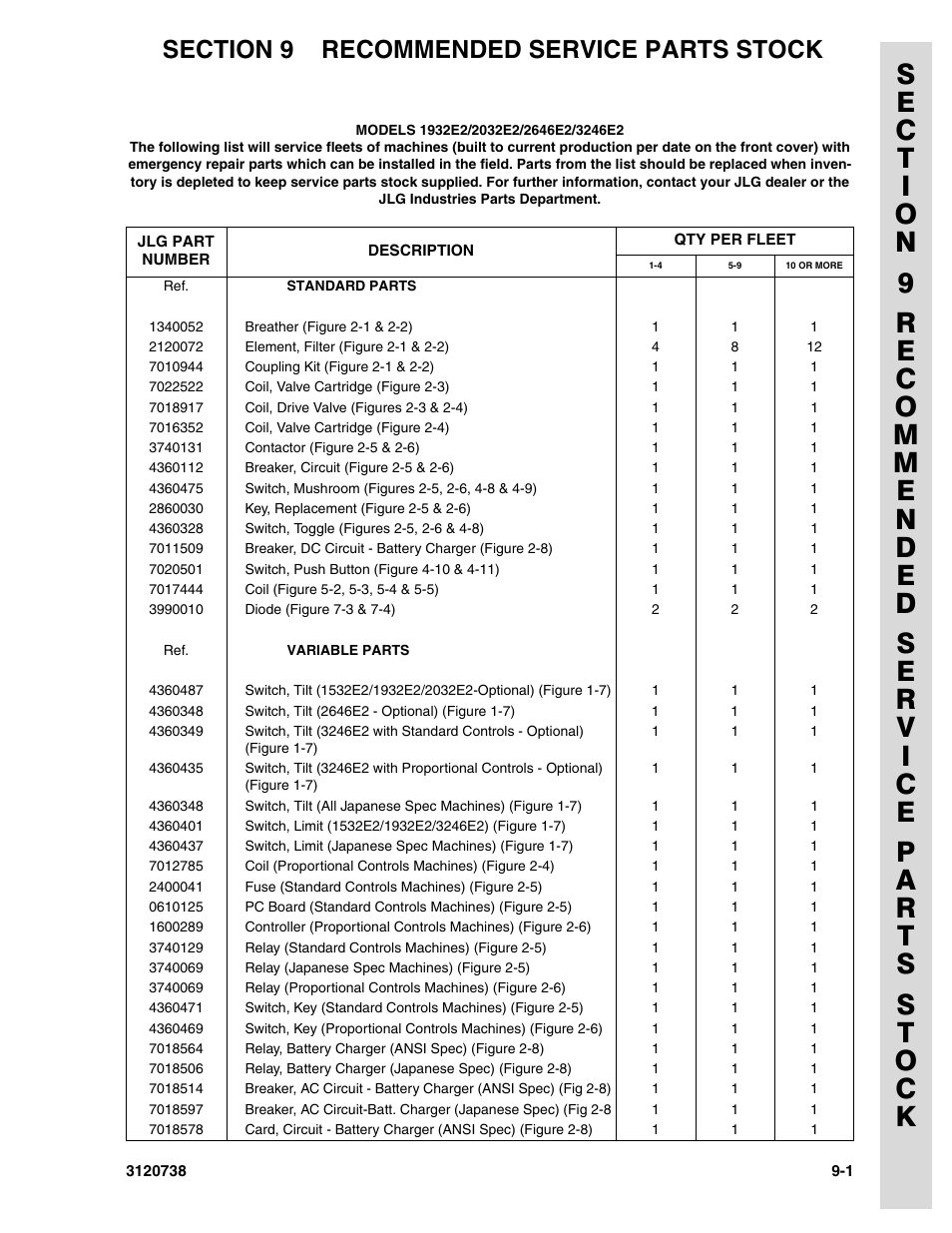 Section 9 recommended service parts stock | JLG 3246E2 ANSI Parts Manual User Manual | Page 219 / 240