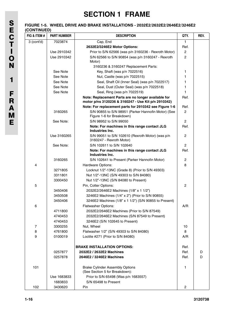 JLG 3246E2 ANSI Parts Manual User Manual | Page 22 / 240