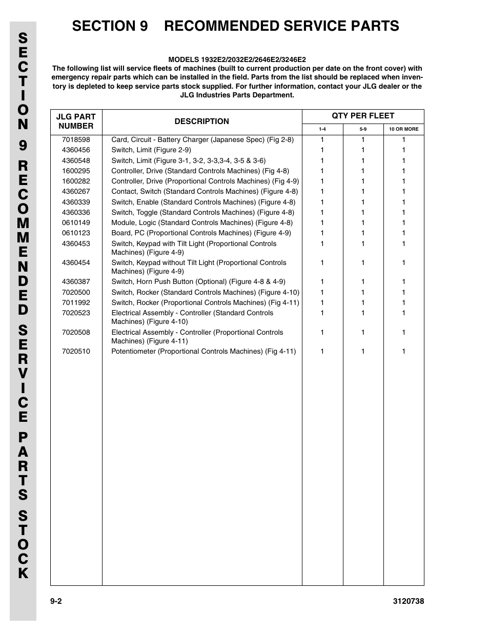 JLG 3246E2 ANSI Parts Manual User Manual | Page 220 / 240