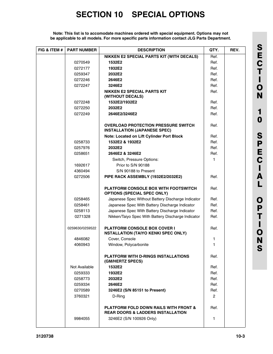 JLG 3246E2 ANSI Parts Manual User Manual | Page 223 / 240