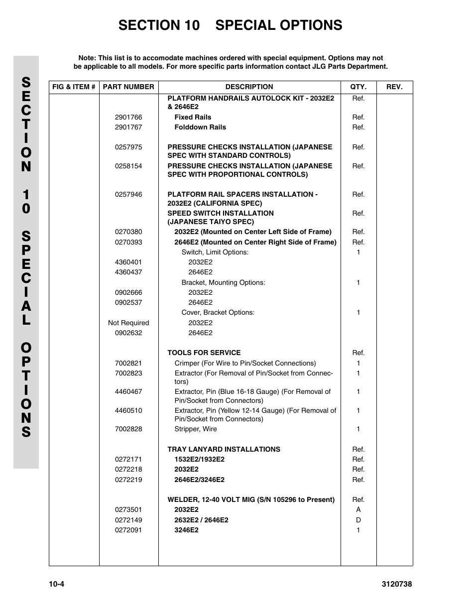 JLG 3246E2 ANSI Parts Manual User Manual | Page 224 / 240