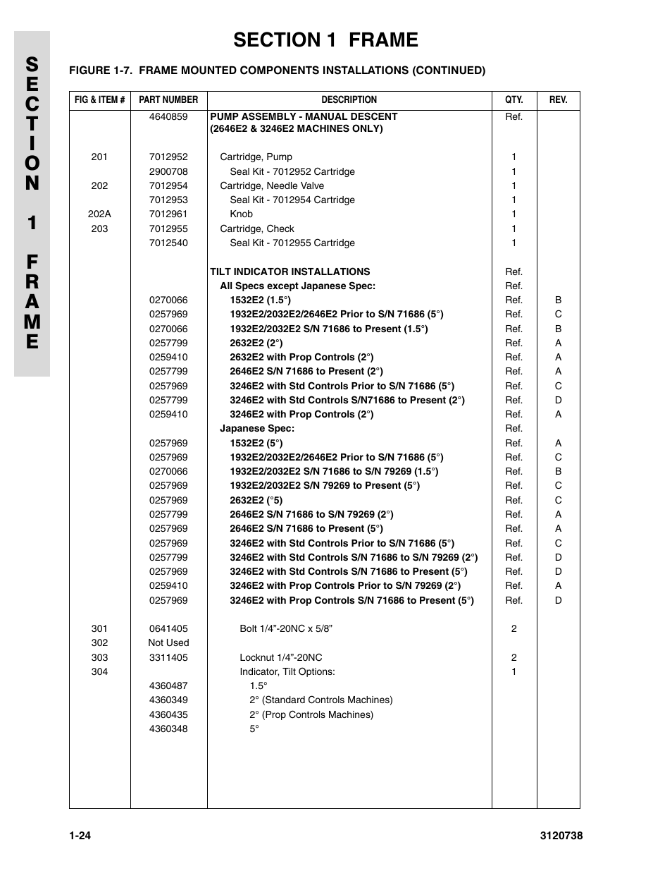 JLG 3246E2 ANSI Parts Manual User Manual | Page 30 / 240