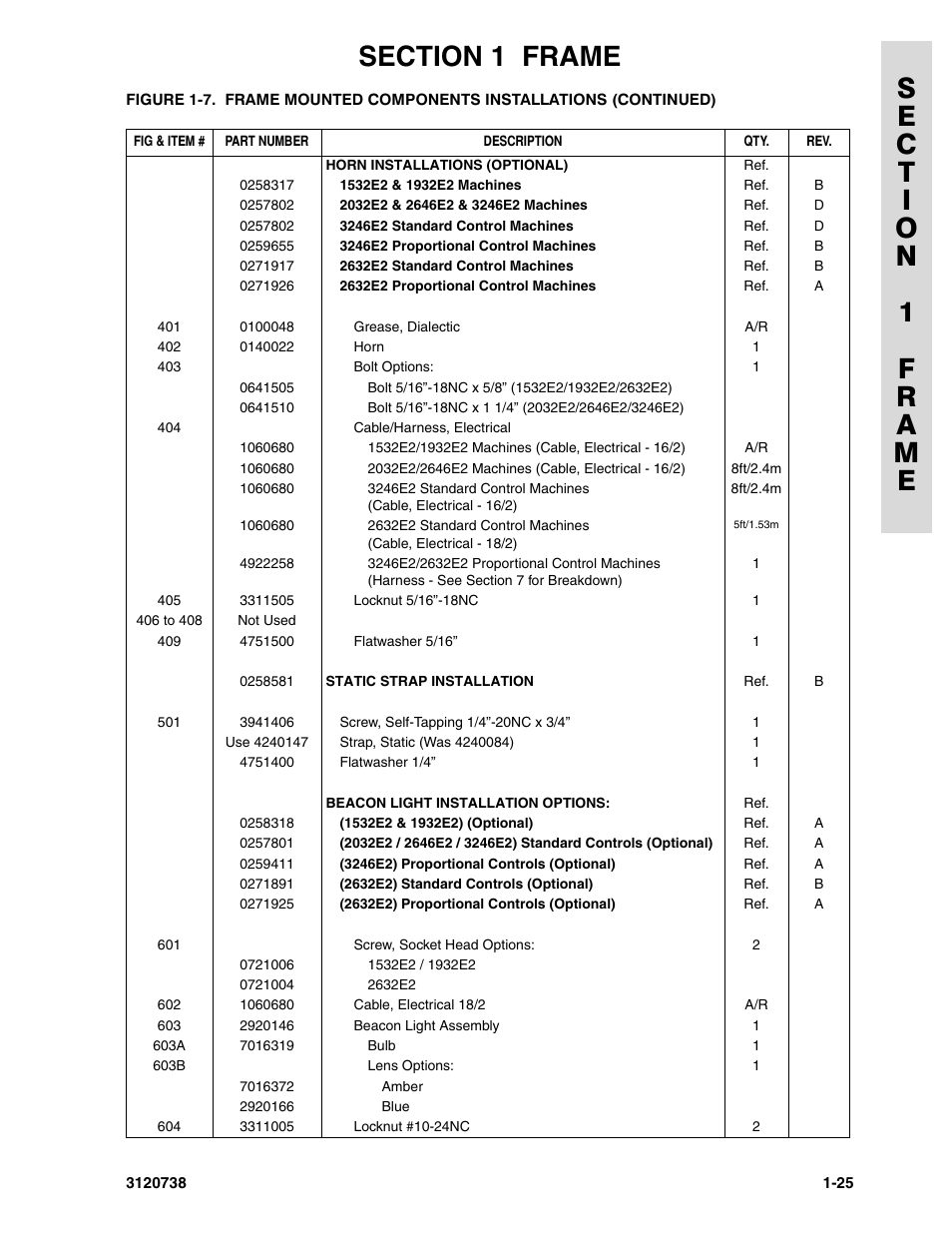 JLG 3246E2 ANSI Parts Manual User Manual | Page 31 / 240