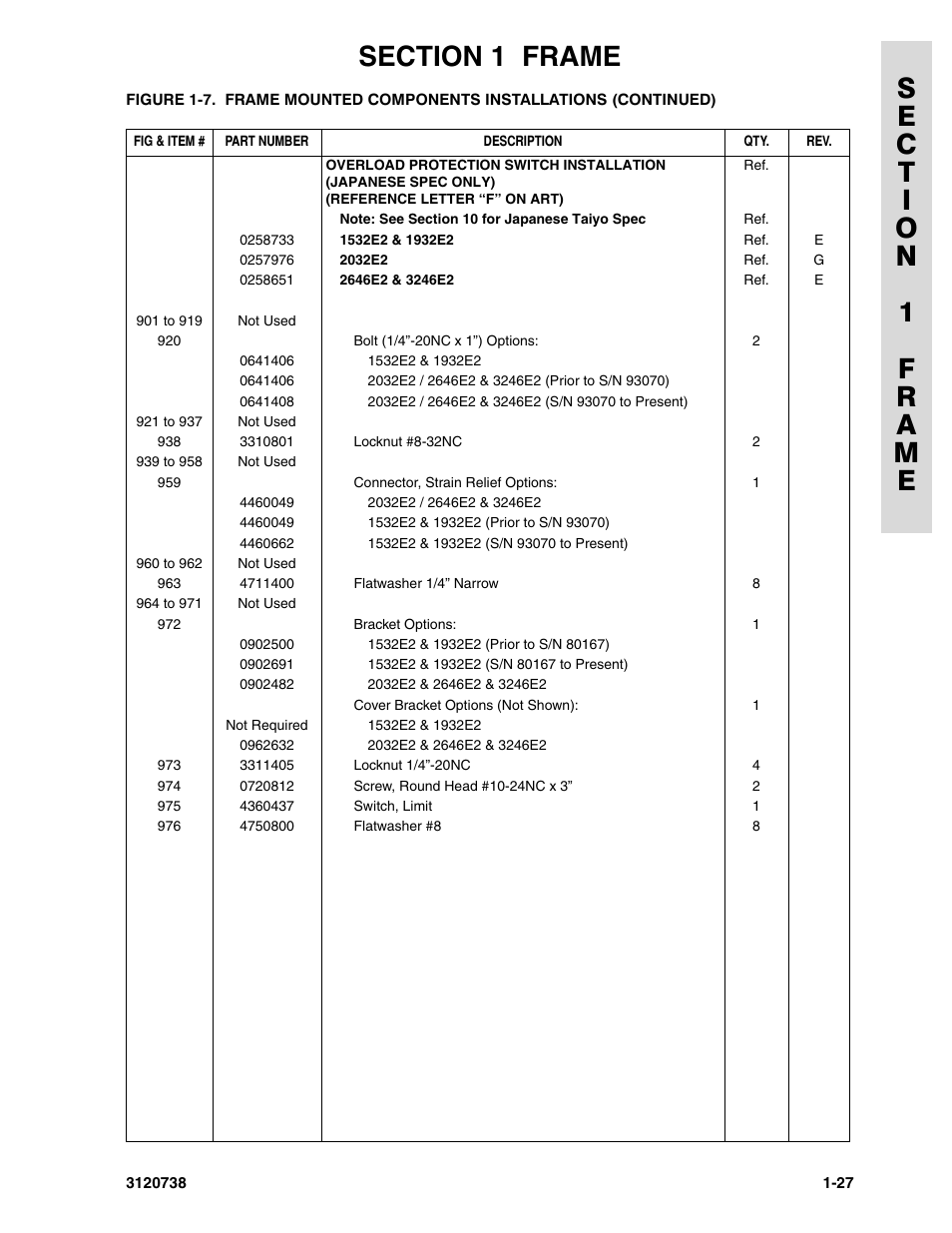 JLG 3246E2 ANSI Parts Manual User Manual | Page 33 / 240