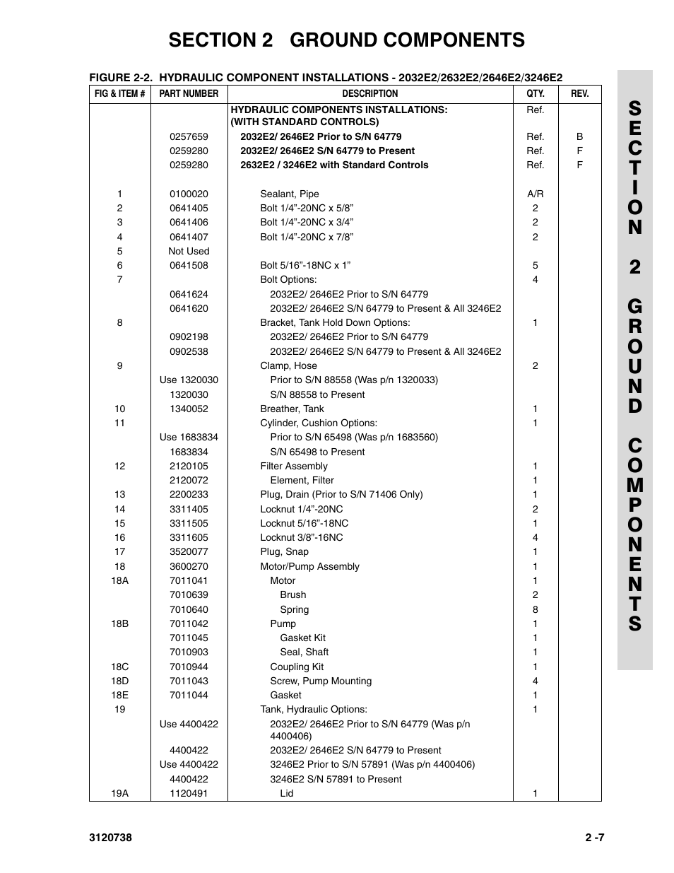 JLG 3246E2 ANSI Parts Manual User Manual | Page 41 / 240