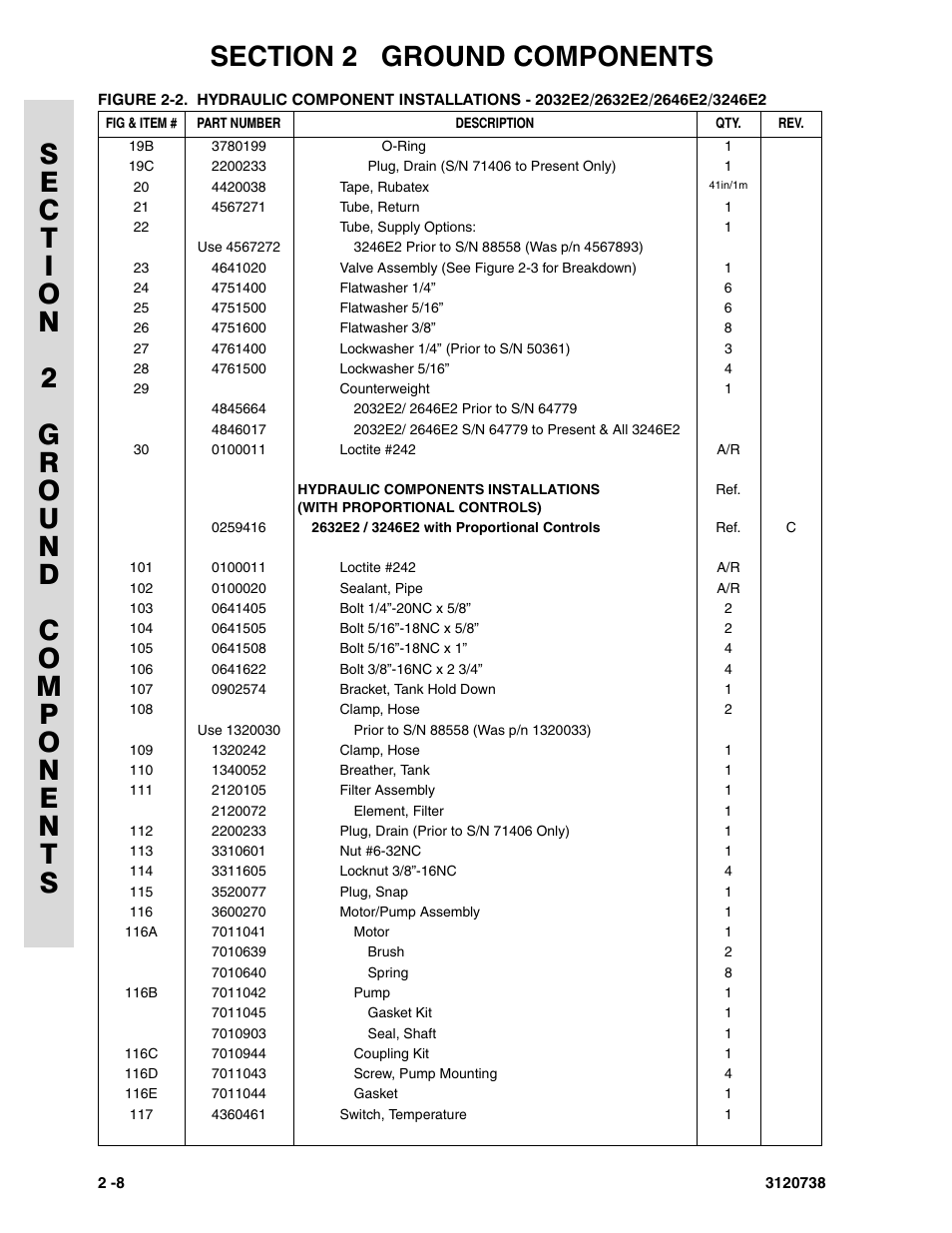 JLG 3246E2 ANSI Parts Manual User Manual | Page 42 / 240