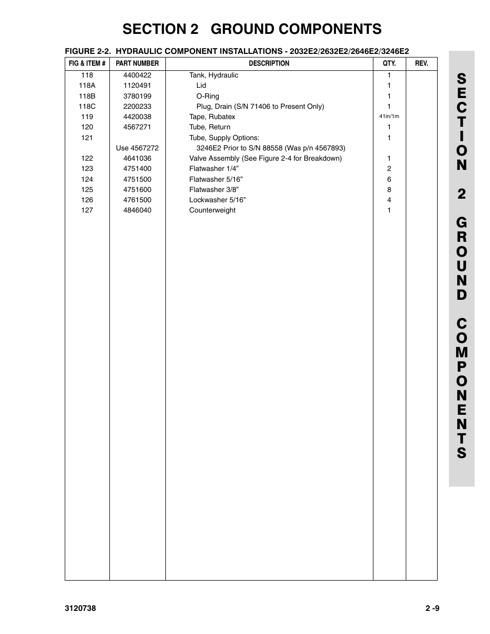 JLG 3246E2 ANSI Parts Manual User Manual | Page 43 / 240