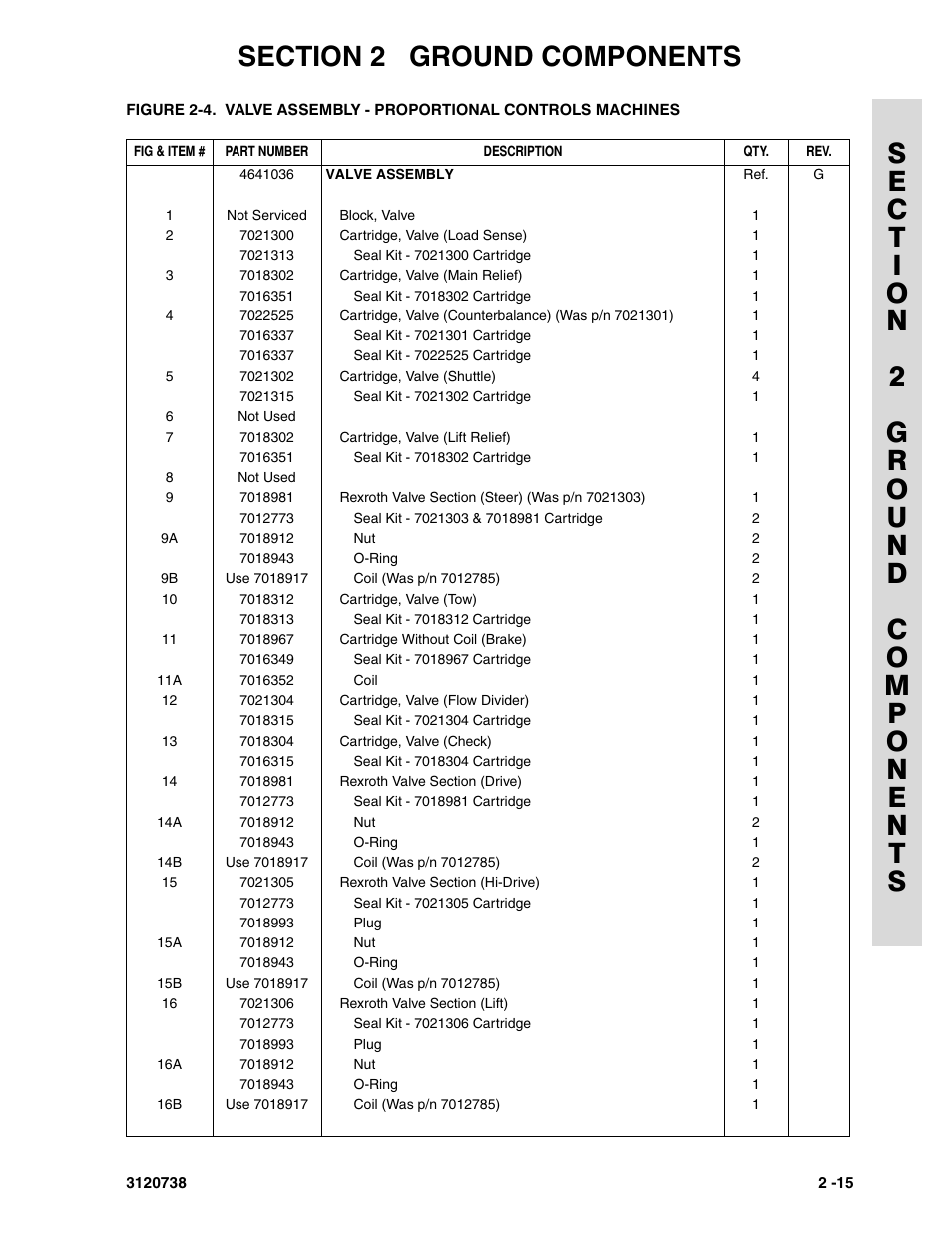JLG 3246E2 ANSI Parts Manual User Manual | Page 49 / 240