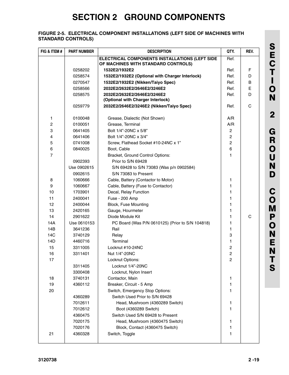 JLG 3246E2 ANSI Parts Manual User Manual | Page 53 / 240