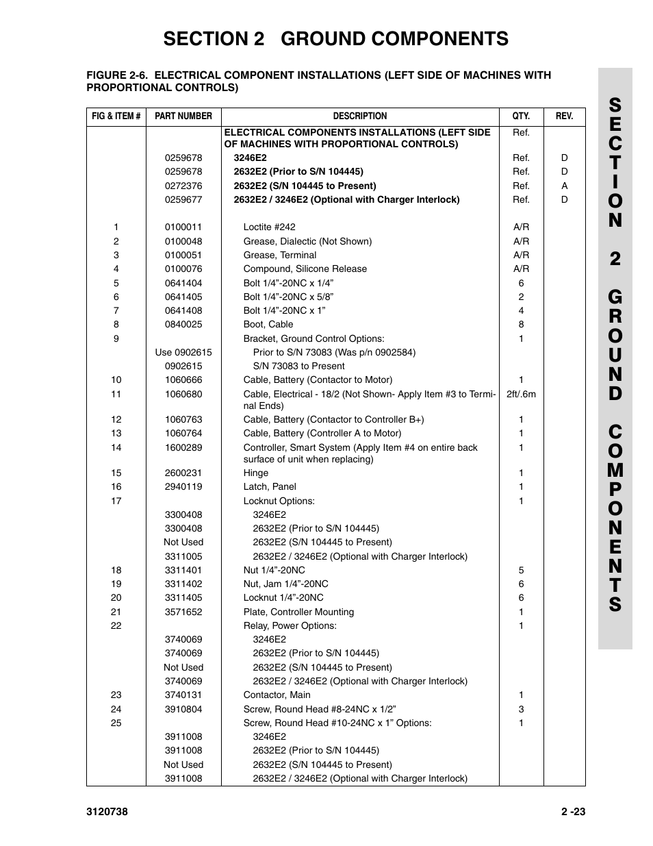 JLG 3246E2 ANSI Parts Manual User Manual | Page 57 / 240