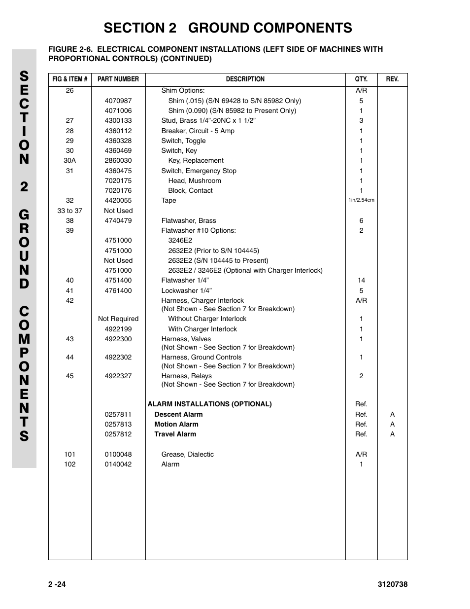 JLG 3246E2 ANSI Parts Manual User Manual | Page 58 / 240