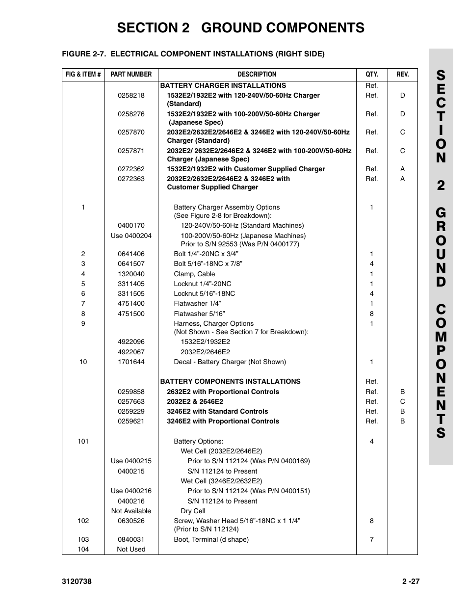 JLG 3246E2 ANSI Parts Manual User Manual | Page 61 / 240