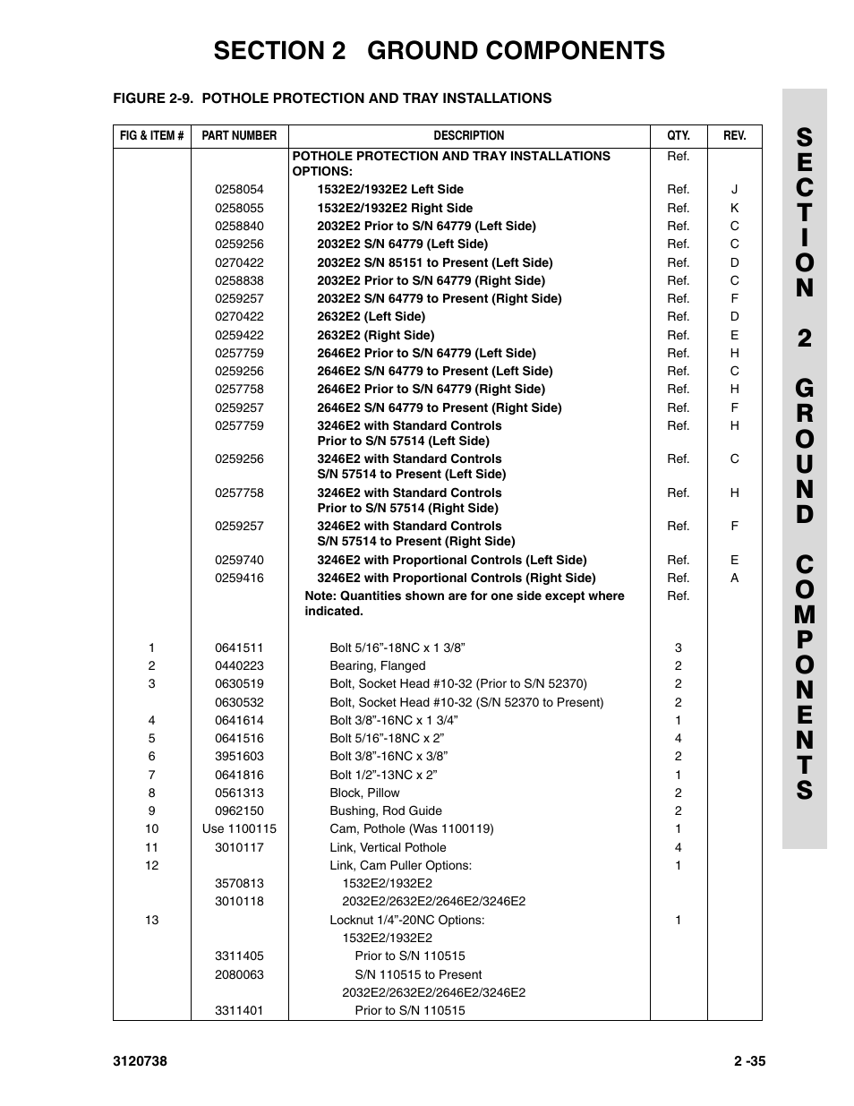 JLG 3246E2 ANSI Parts Manual User Manual | Page 69 / 240