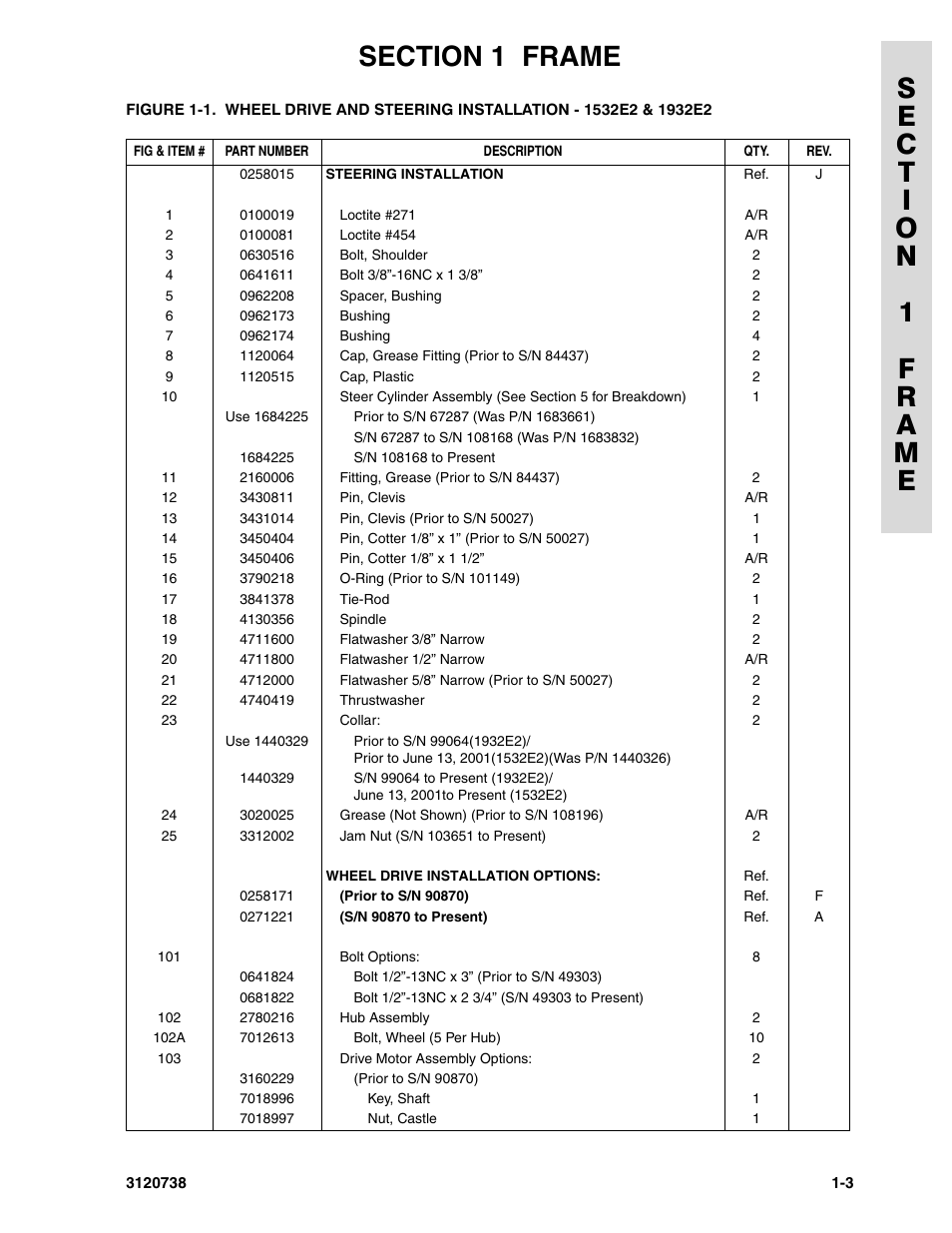 JLG 3246E2 ANSI Parts Manual User Manual | Page 9 / 240
