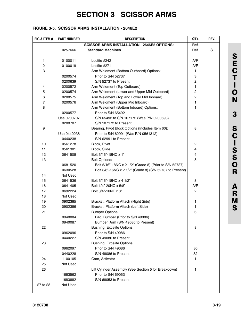 JLG 3246E2 ANSI Parts Manual User Manual | Page 91 / 240