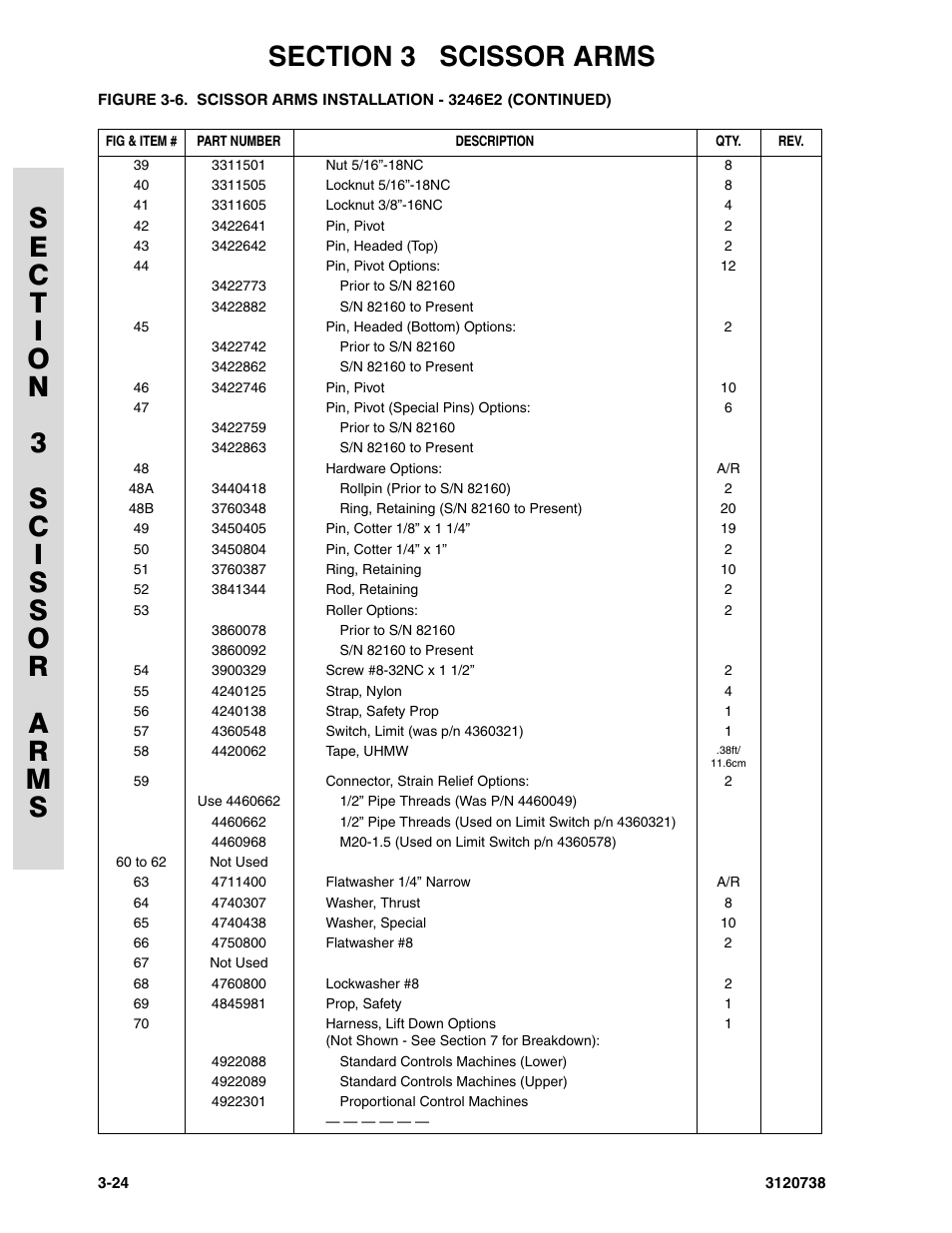 JLG 3246E2 ANSI Parts Manual User Manual | Page 96 / 240
