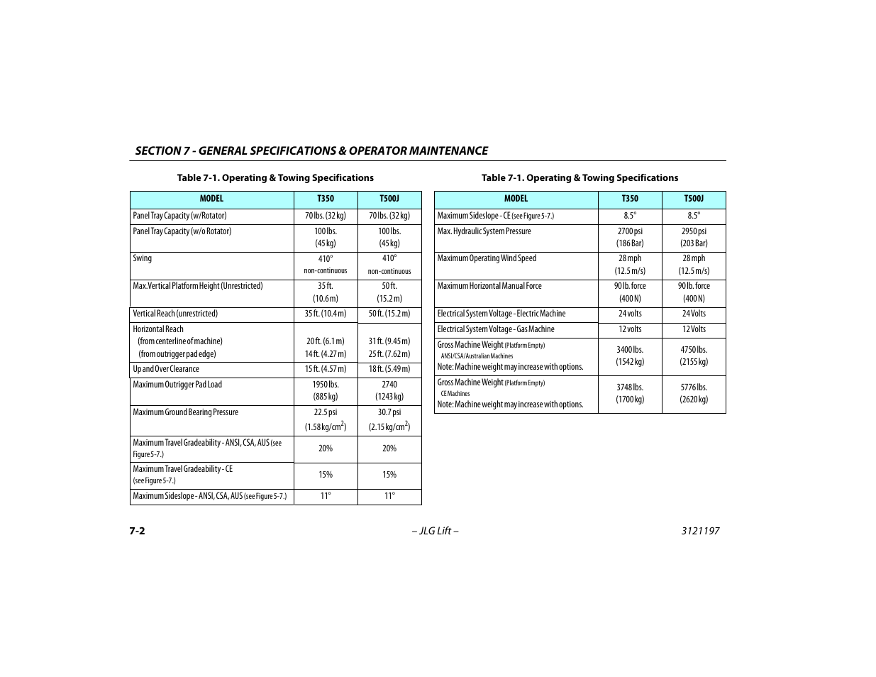 JLG T500J Operator Manual User Manual | Page 106 / 132