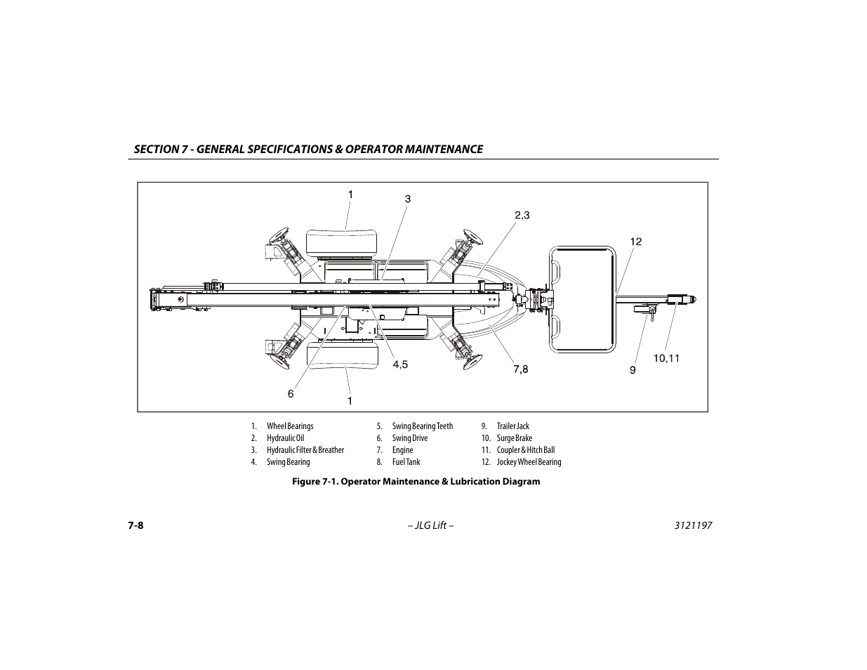 Operator maintenance & lubrication diagram -8 | JLG T500J Operator Manual User Manual | Page 112 / 132