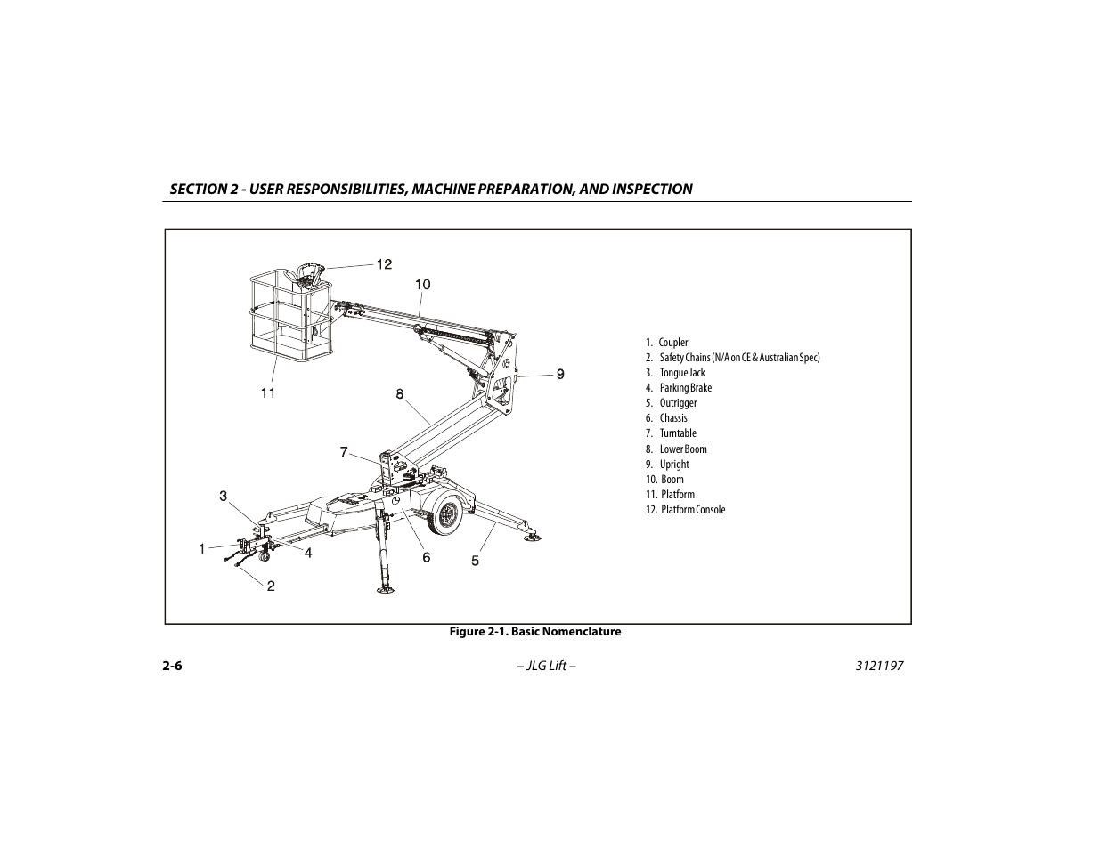Basic nomenclature -6 | JLG T500J Operator Manual User Manual | Page 28 / 132