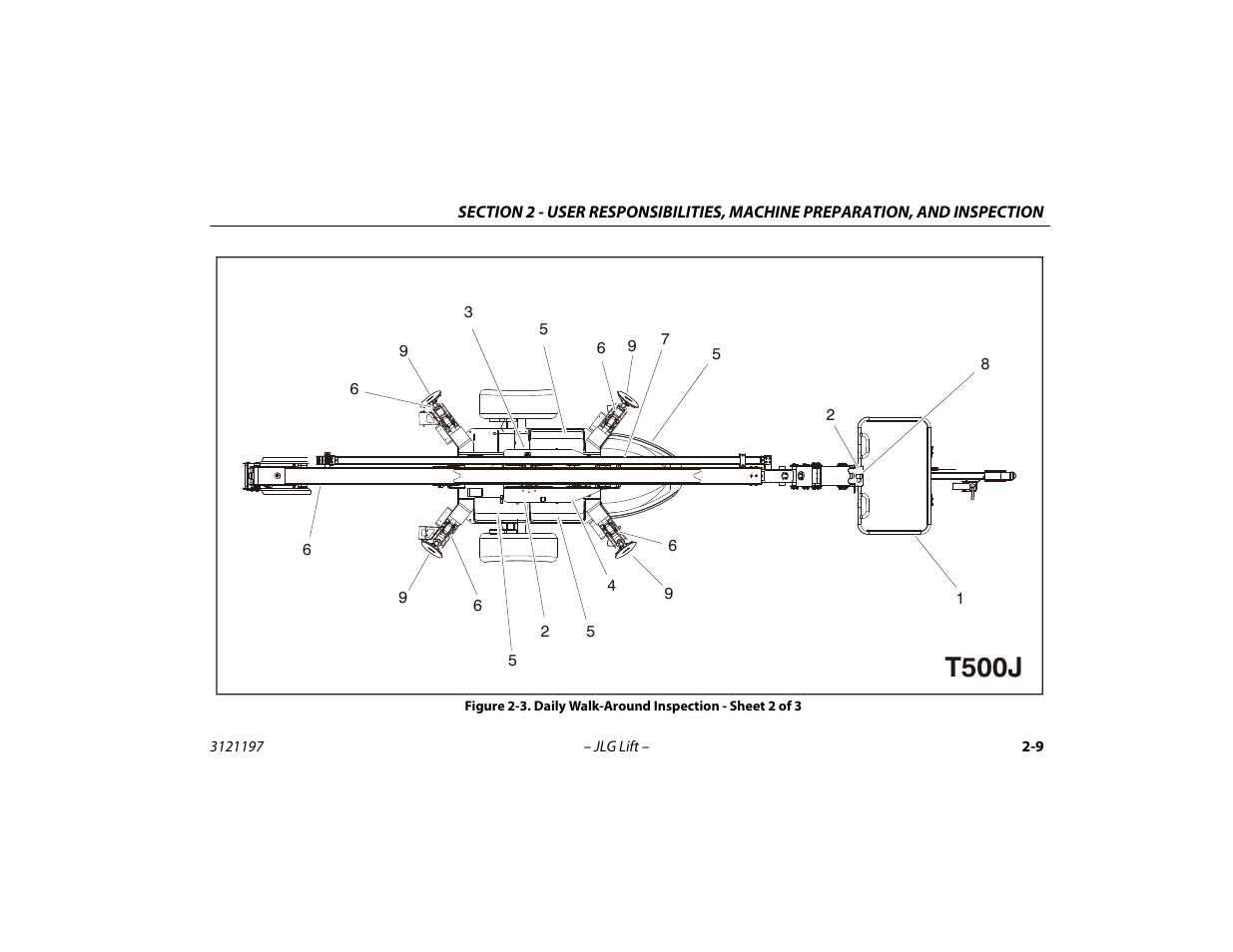 Daily walk-around inspection - sheet 2 of 3 -9, T500j | JLG T500J Operator Manual User Manual | Page 31 / 132
