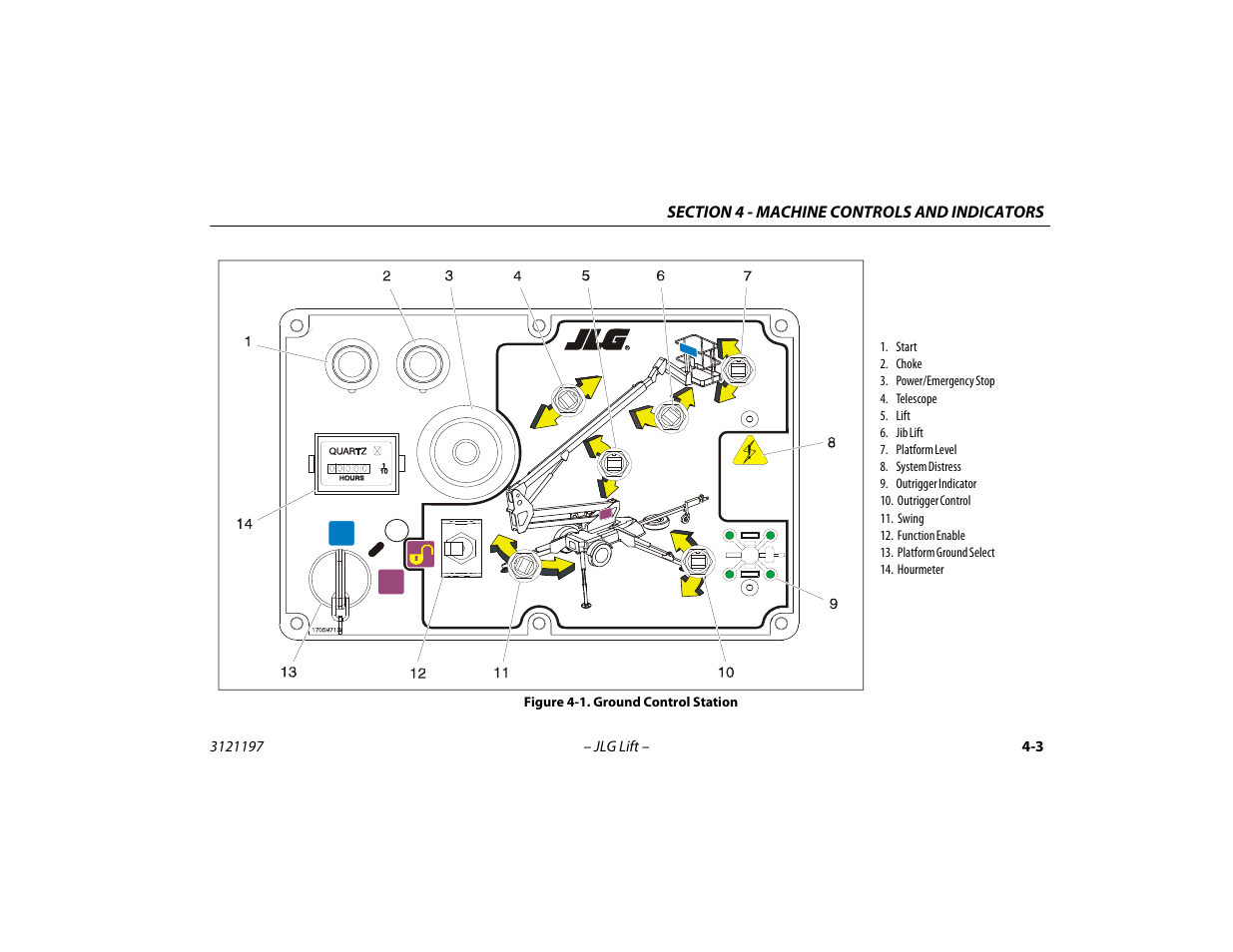 Ground control station -3 | JLG T500J Operator Manual User Manual | Page 47 / 132