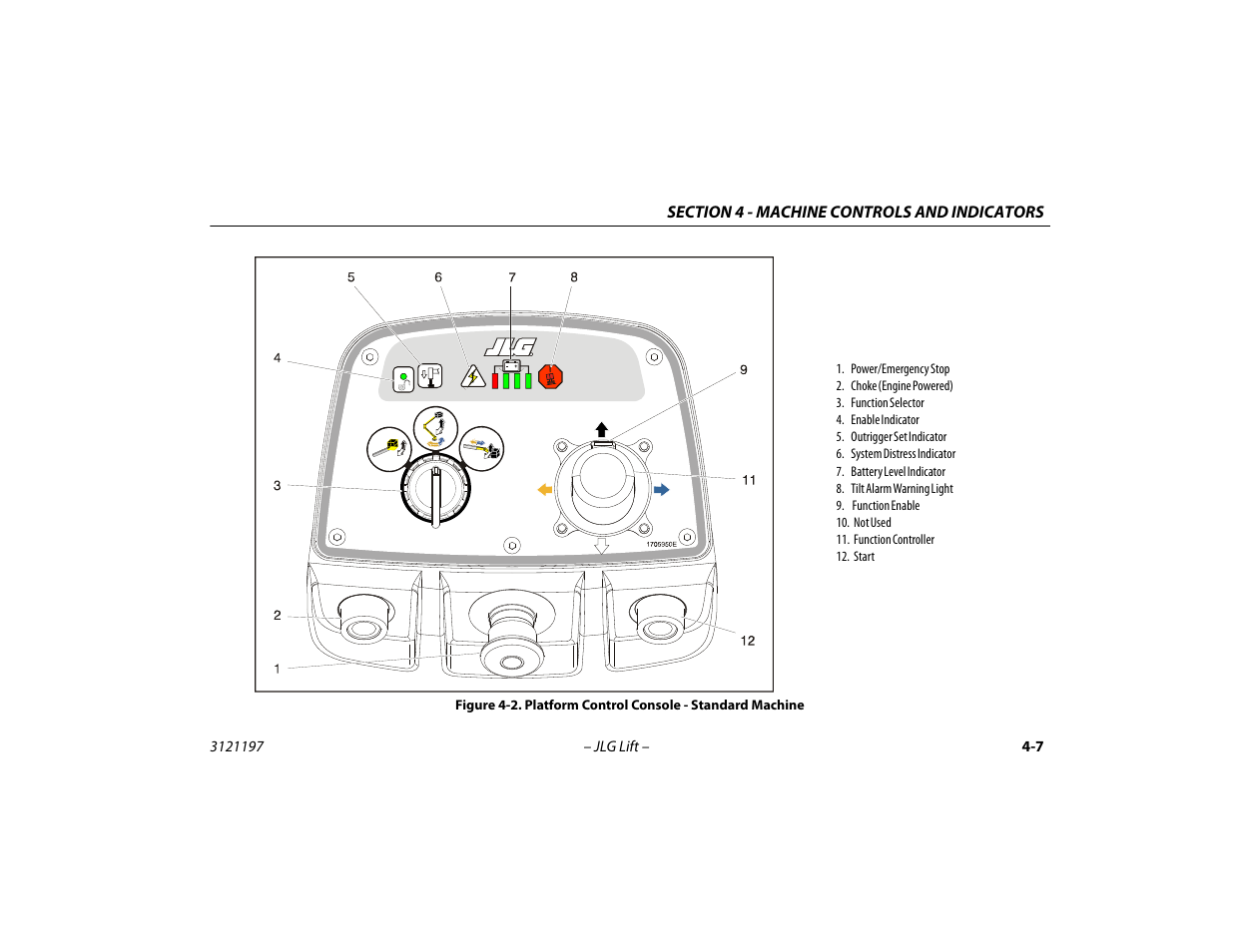 Platform control console - standard machine -7 | JLG T500J Operator Manual User Manual | Page 51 / 132