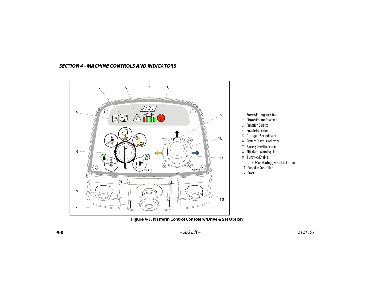 Platform control console w/drive & set option -8 | JLG T500J Operator Manual User Manual | Page 52 / 132