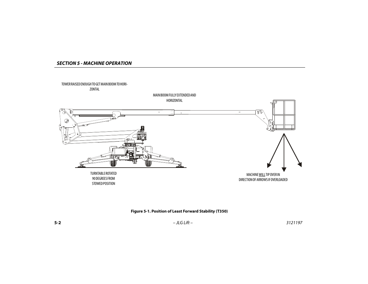 Position of least forward stability (t350) -2 | JLG T500J Operator Manual User Manual | Page 56 / 132