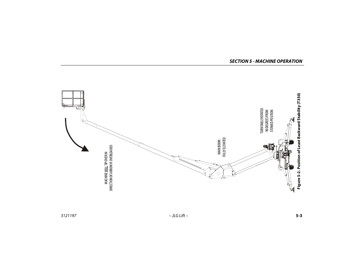 Position of least backward stability (t350) -3 | JLG T500J Operator Manual User Manual | Page 57 / 132