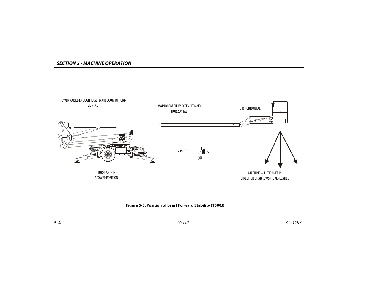 Position of least forward stability (t500j) -4 | JLG T500J Operator Manual User Manual | Page 58 / 132