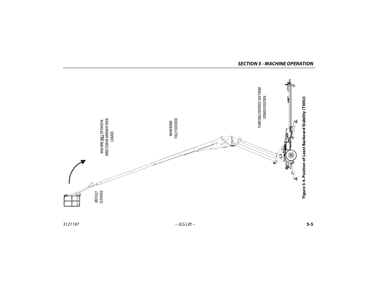 Position of least backward stability (t500j) -5 | JLG T500J Operator Manual User Manual | Page 59 / 132