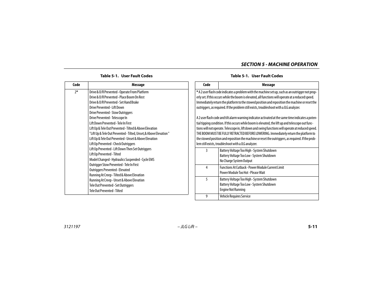 JLG T500J Operator Manual User Manual | Page 65 / 132