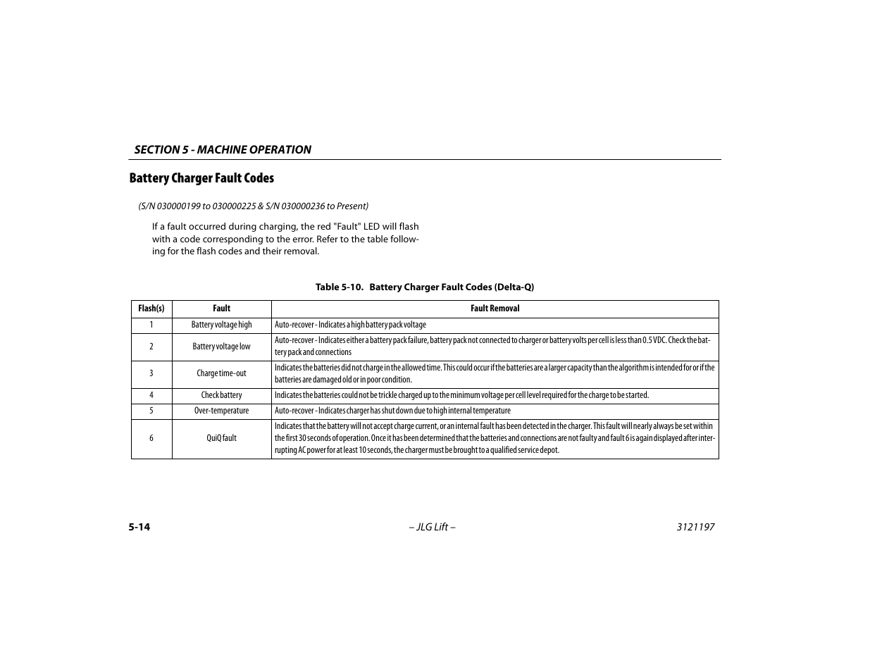 Battery charger fault codes, Battery charger fault codes -14, Battery charger fault codes (delta-q) -14 | JLG T500J Operator Manual User Manual | Page 68 / 132