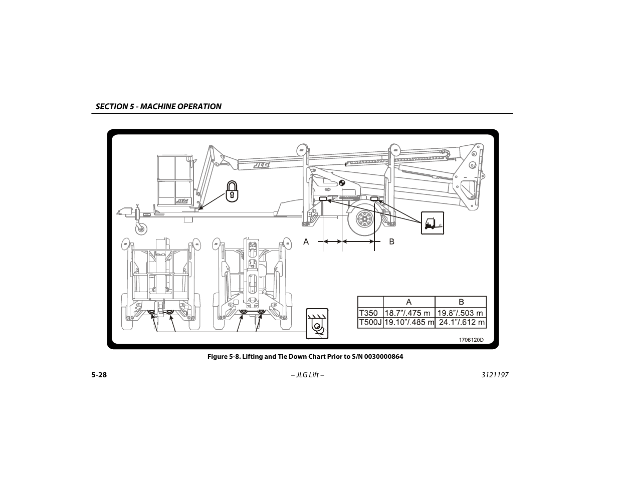 JLG T500J Operator Manual User Manual | Page 82 / 132