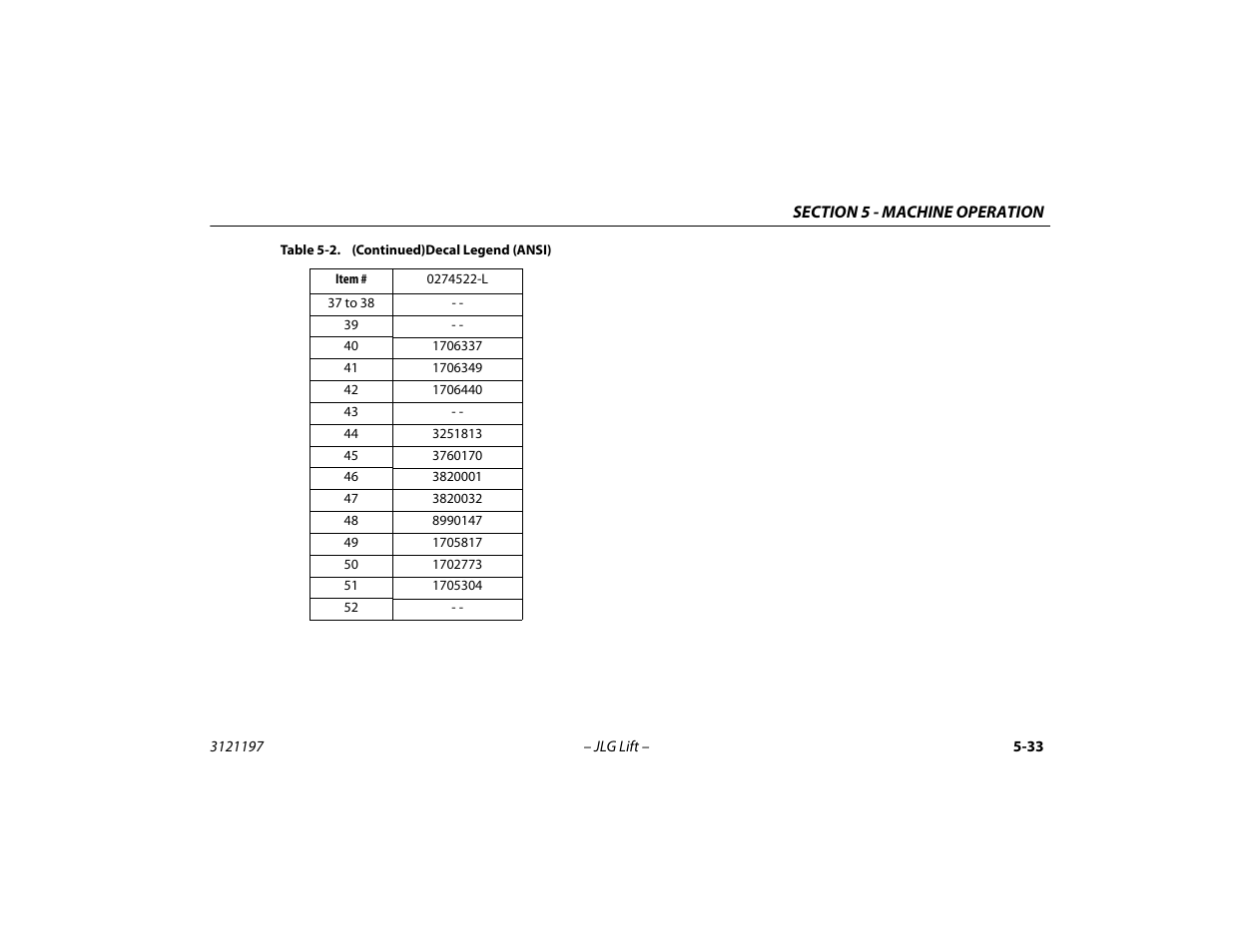 JLG T500J Operator Manual User Manual | Page 87 / 132