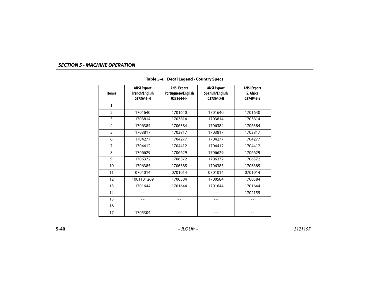 Decal legend - country specs -40 | JLG T500J Operator Manual User Manual | Page 94 / 132
