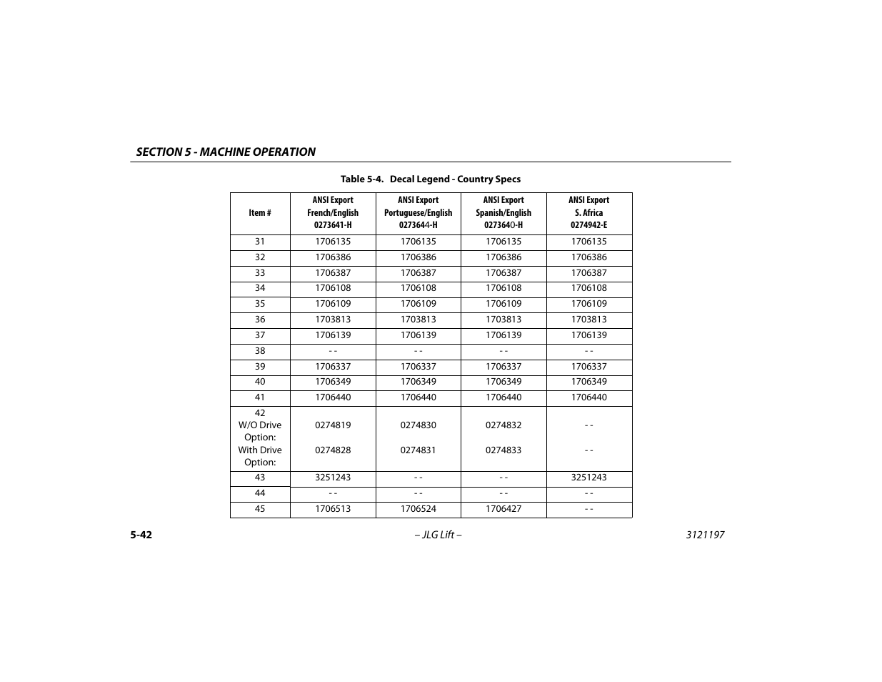 JLG T500J Operator Manual User Manual | Page 96 / 132