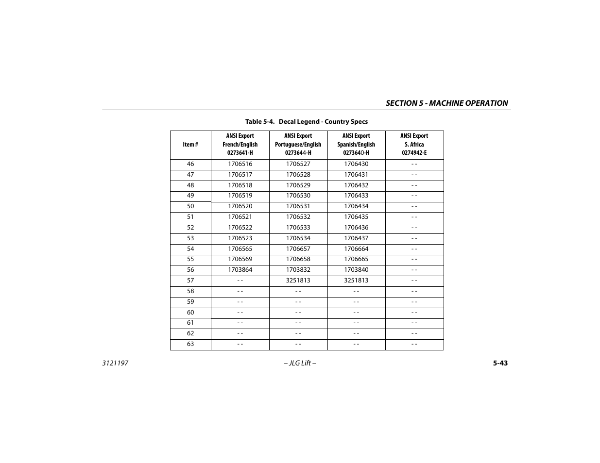 JLG T500J Operator Manual User Manual | Page 97 / 132