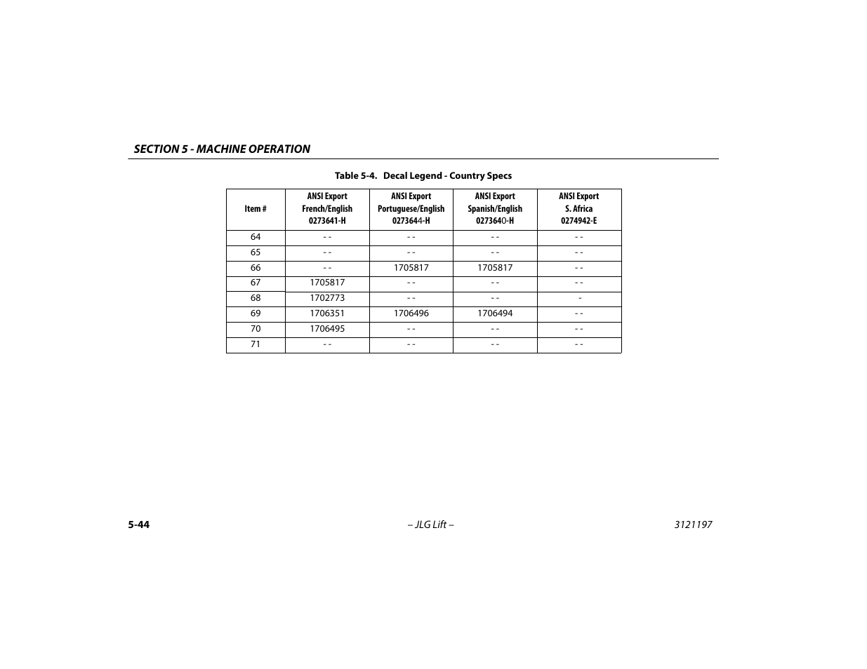 JLG T500J Operator Manual User Manual | Page 98 / 132