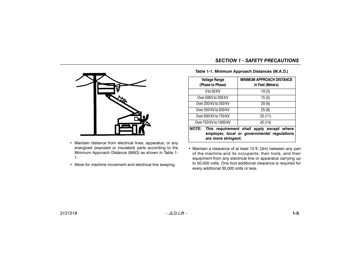 Minimum approach distances (m.a.d.) -5 | JLG 601S Operator Manual User Manual | Page 15 / 102