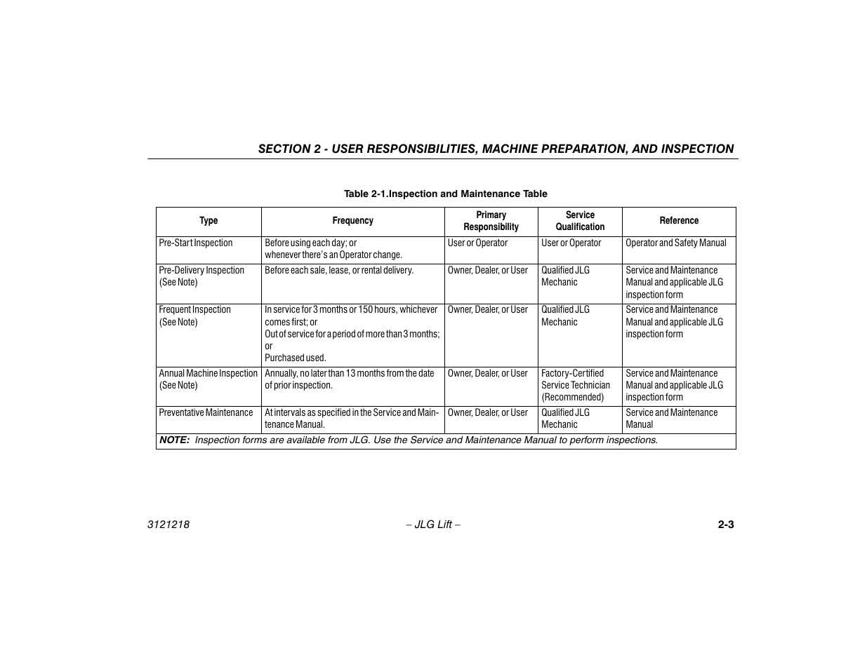 Inspection and maintenance table -3 | JLG 601S Operator Manual User Manual | Page 23 / 102
