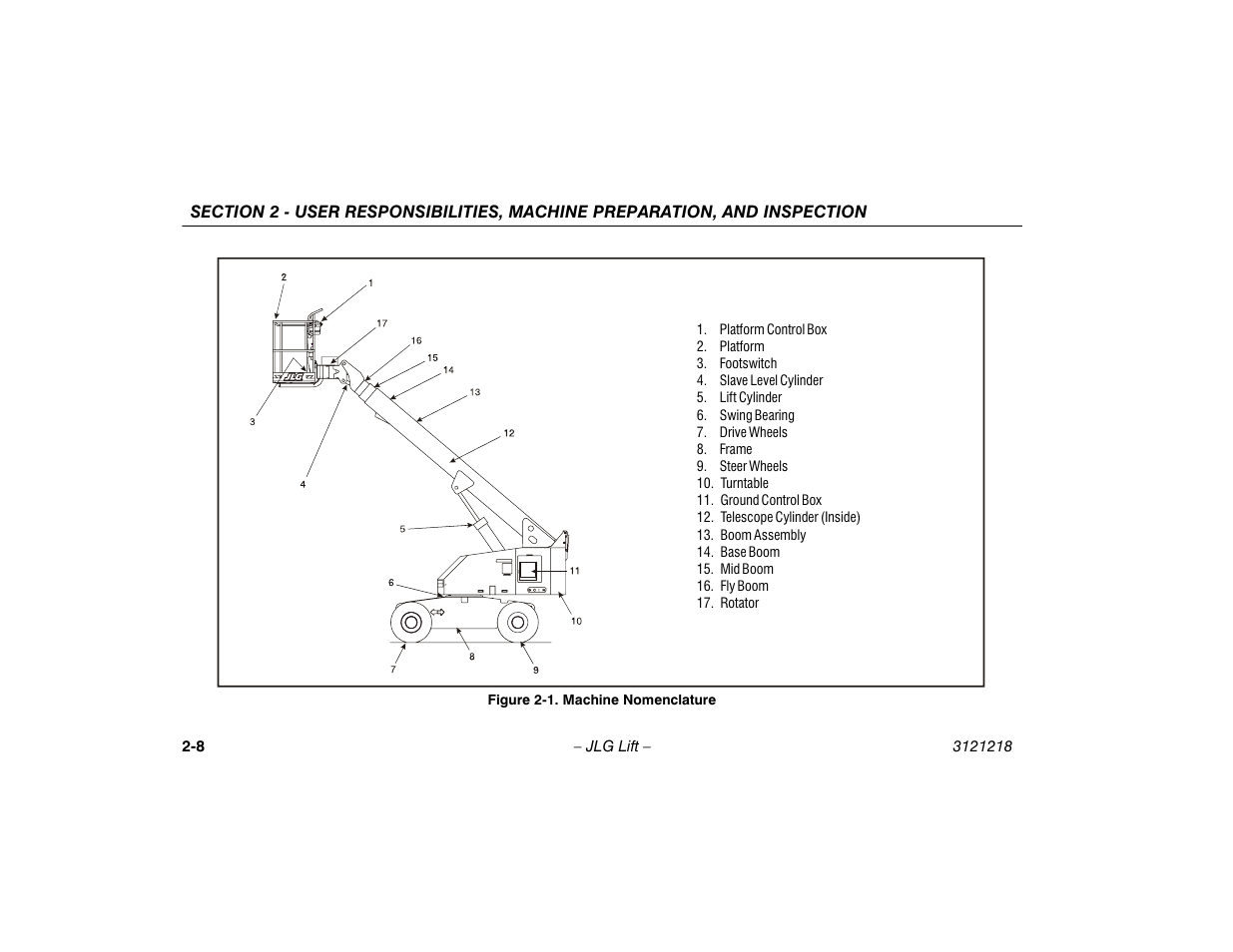 Machine nomenclature -8 | JLG 601S Operator Manual User Manual | Page 28 / 102