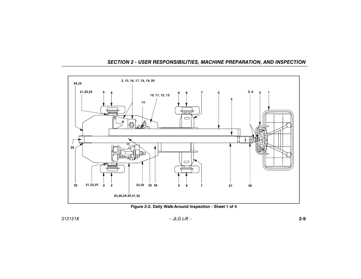 Daily walk-around inspection - sheet 1 of 4 -9 | JLG 601S Operator Manual User Manual | Page 29 / 102