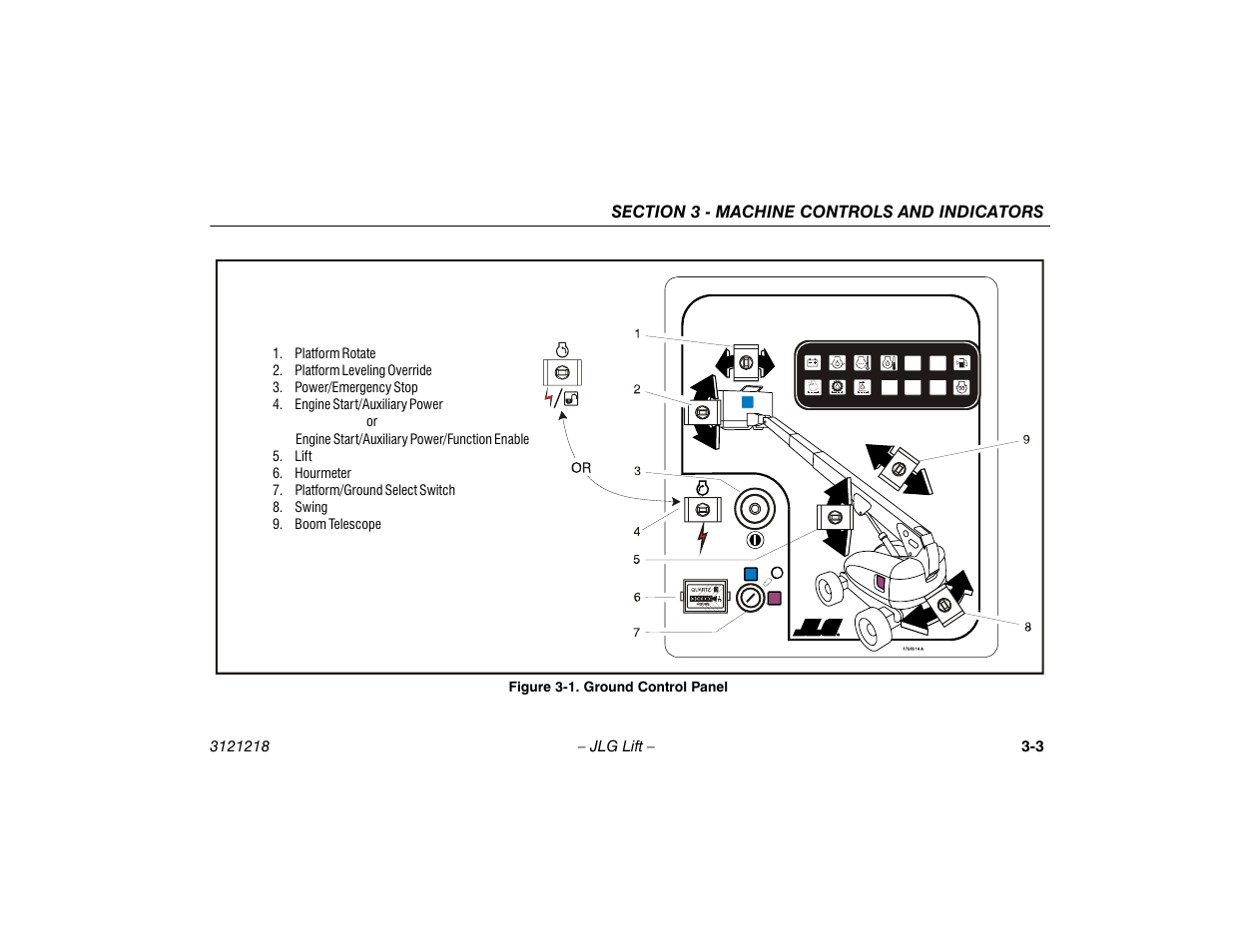 Ground control panel -3 | JLG 601S Operator Manual User Manual | Page 35 / 102