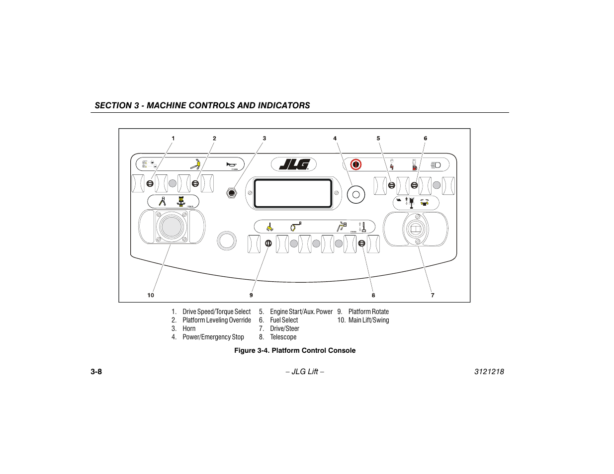 Platform control console -8 | JLG 601S Operator Manual User Manual | Page 40 / 102