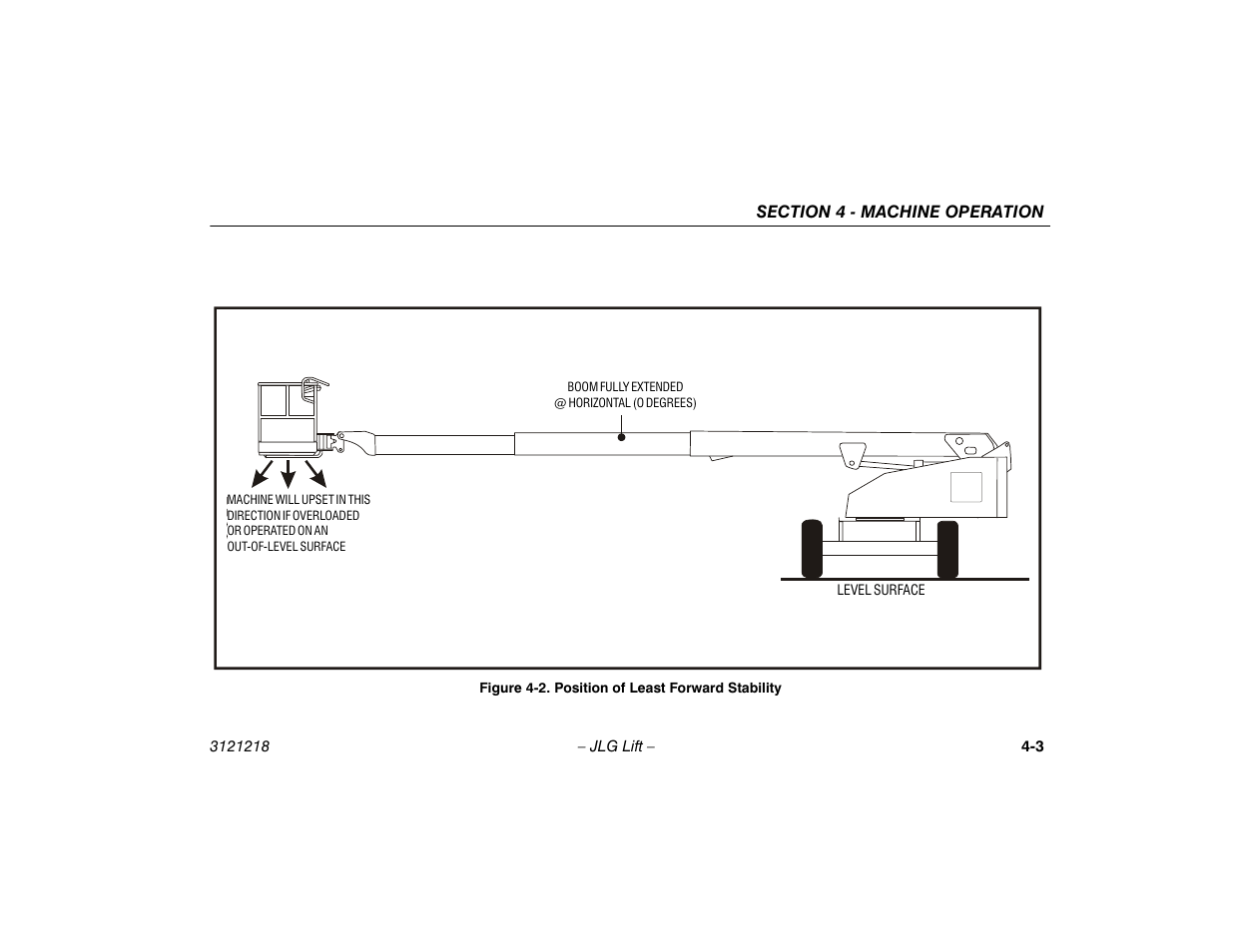 Position of least forward stability -3 | JLG 601S Operator Manual User Manual | Page 47 / 102