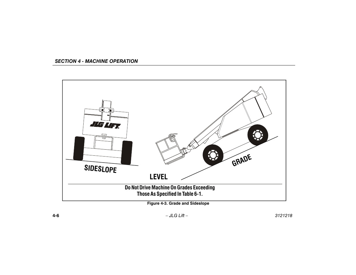 Grade and sideslope -6, Level gra de sideslope | JLG 601S Operator Manual User Manual | Page 50 / 102