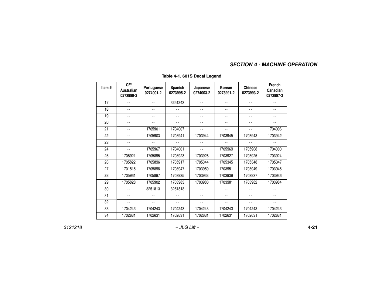 JLG 601S Operator Manual User Manual | Page 65 / 102